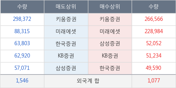 남화산업