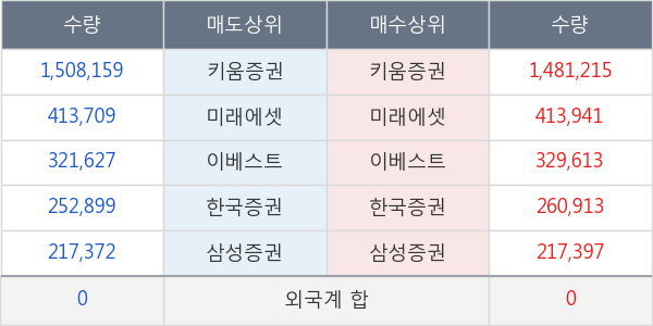 남성