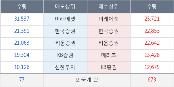 지어소프트