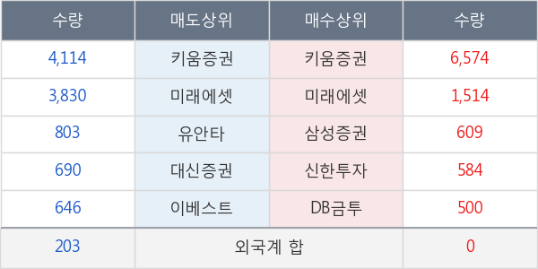 코오롱우