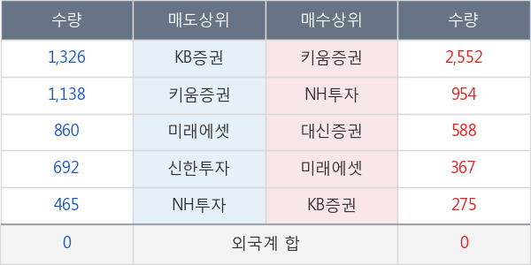 코오롱글로벌우