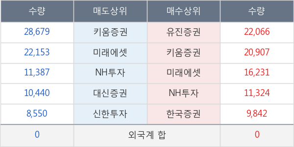 에쓰씨엔지니어링