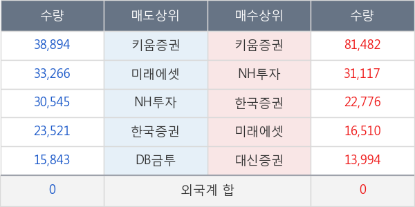 엠에스씨