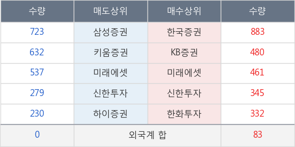 성문전자우