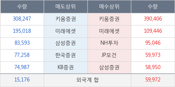 빅텍