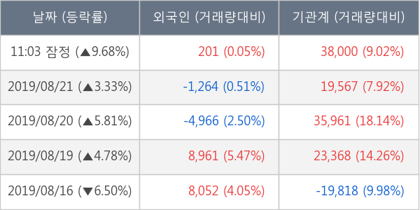 코윈테크