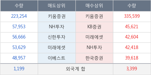 큐로컴