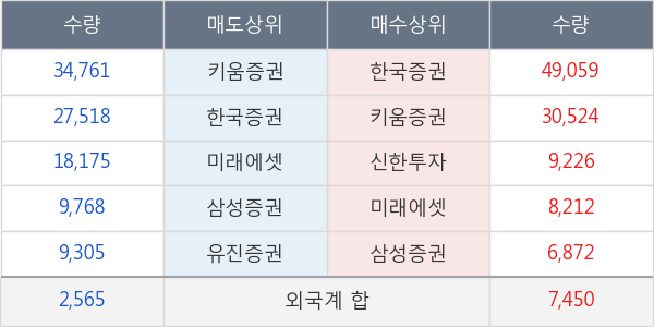 한양디지텍