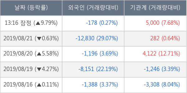 엔지켐생명과학