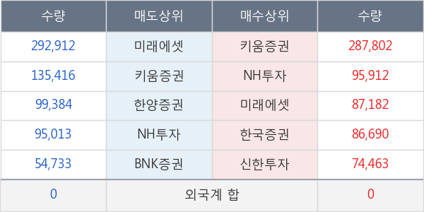 코이즈