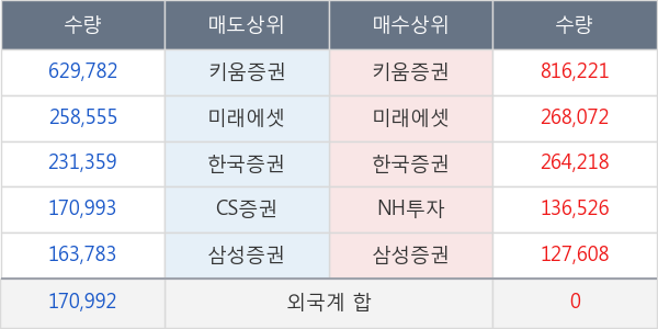 셀루메드