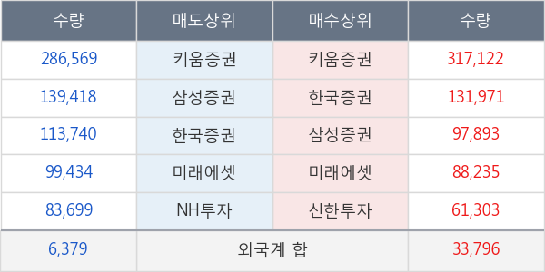 에이치엘비생명과학