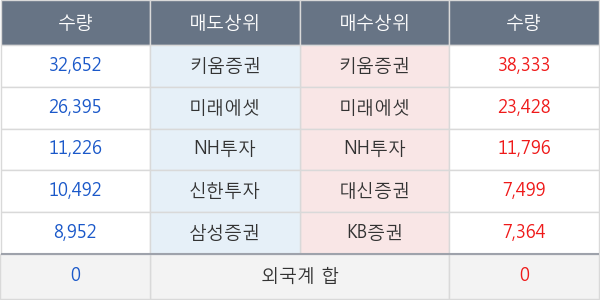 하이트진로홀딩스우