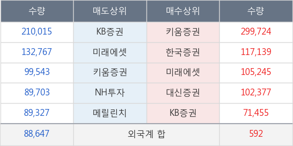 삼보산업