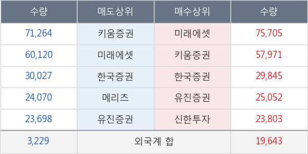 한솔PNS