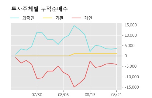 '한국맥널티' 10% 이상 상승, 주가 상승 중, 단기간 골든크로스 형성