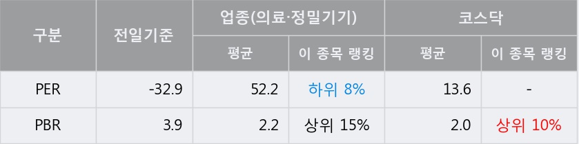 '코너스톤네트웍스' 10% 이상 상승, 주가 20일 이평선 상회, 단기·중기 이평선 역배열