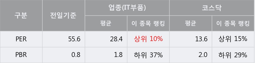 '모아텍' 10% 이상 상승, 주가 상승 중, 단기간 골든크로스 형성