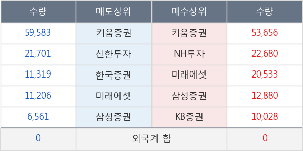 하이트진로홀딩스