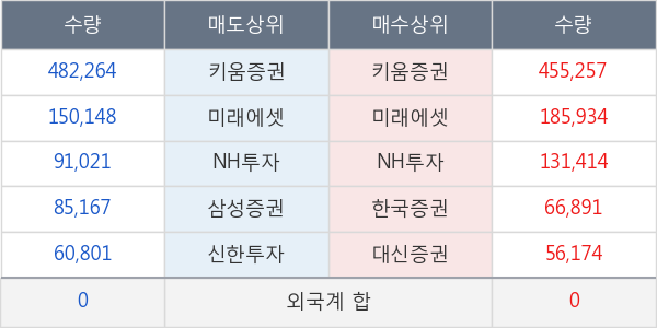 후성