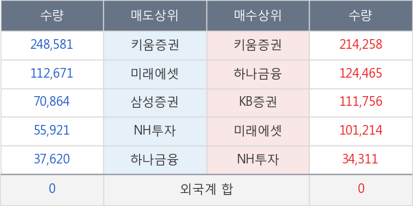 쌍방울