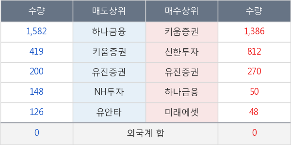 호전실업