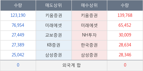 코오롱생명과학