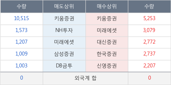 크라운제과우