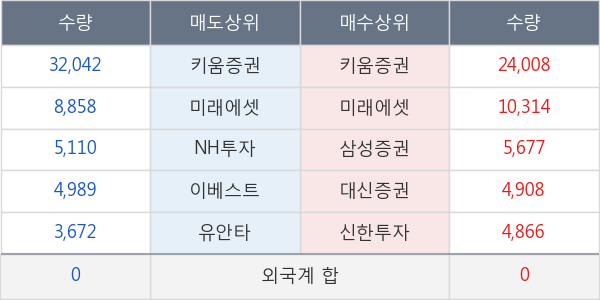 남영비비안