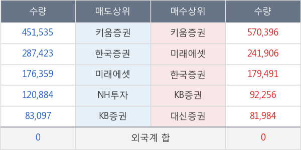 퓨쳐스트림네트웍스