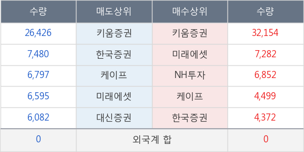 코오롱우