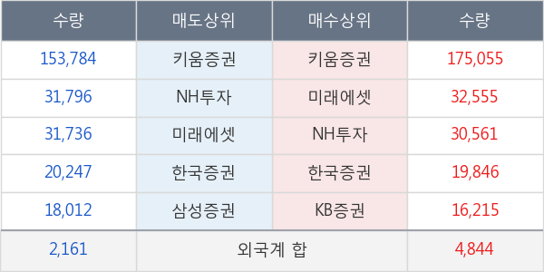 코오롱