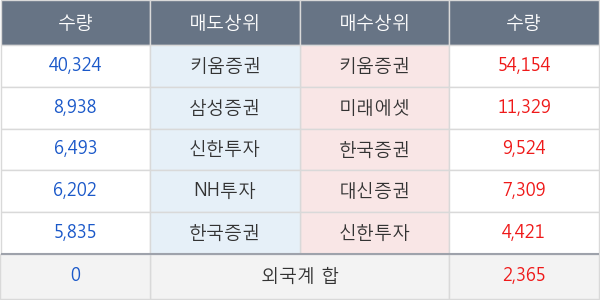 한국화장품