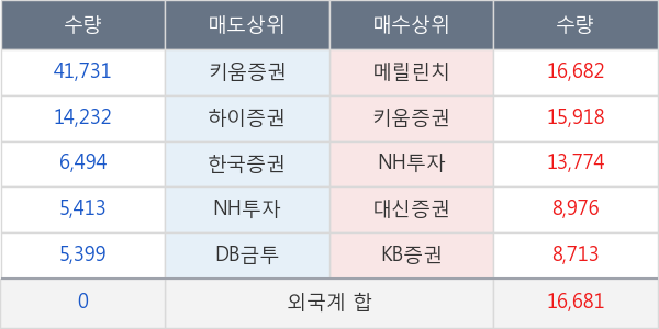 녹십자엠에스