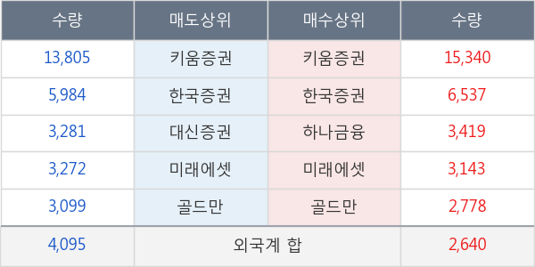 샘표