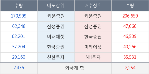 네오셈