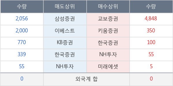 모두투어리츠