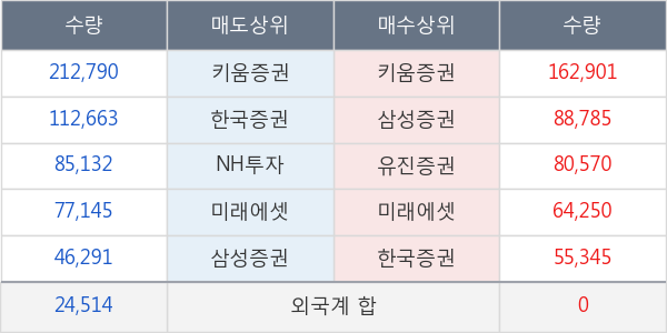 삼본전자