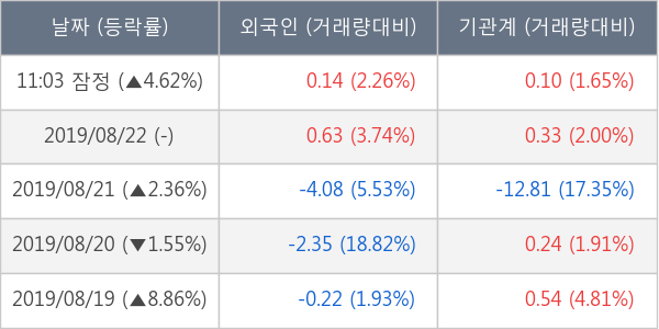 효성첨단소재