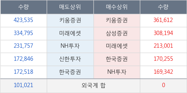 포티스