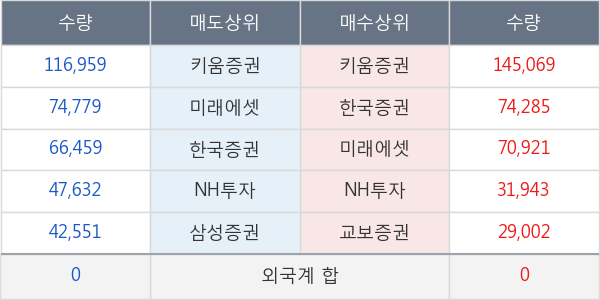 디이엔티