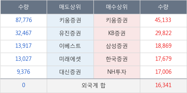 금호전기