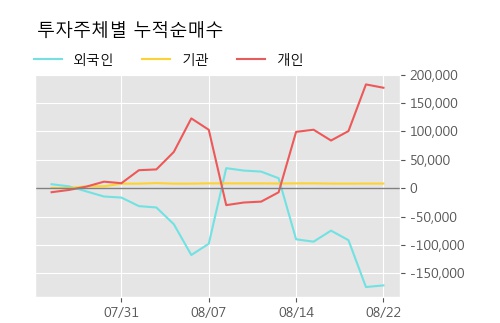 '깨끗한나라' 5% 이상 상승, 주가 반등으로 5일 이평선 넘어섬, 단기 이평선 역배열 구간