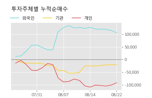 '카프로' 5% 이상 상승, 주가 상승 흐름, 단기 이평선 정배열, 중기 이평선 역배열