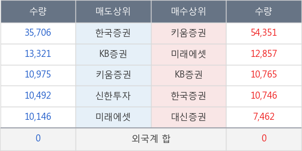 삼성제약