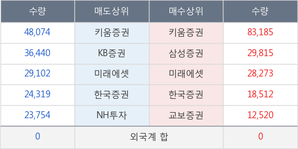 코스모신소재