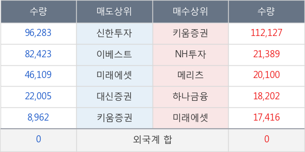 디아이씨