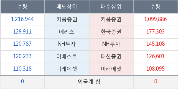 두올산업