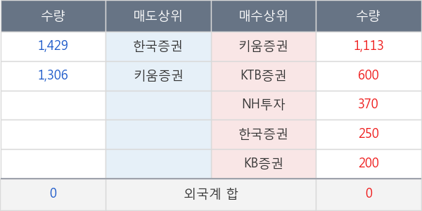 지엘팜텍