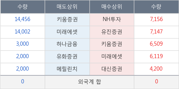 한송네오텍